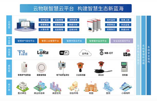 彩运网科技发布新一代智能气体监测系统 助力工业安全升级
